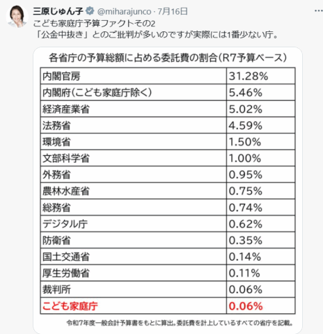 三原じゅん子氏が強調した0.06％とは？